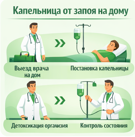 капельница от запоя в Пущино в клинике Санати